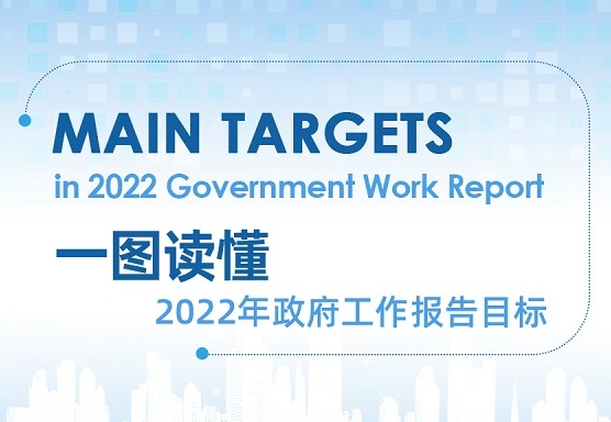 <CMSPRO_DOCUMENT FIELD='title'> 标题 </CMSPRO_DOCUMENT>